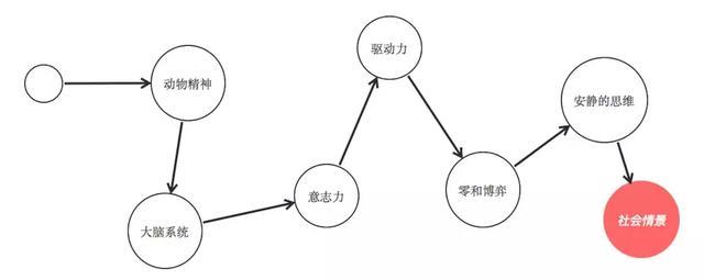 为什么人人都觉得活得很累？并不是因为穷