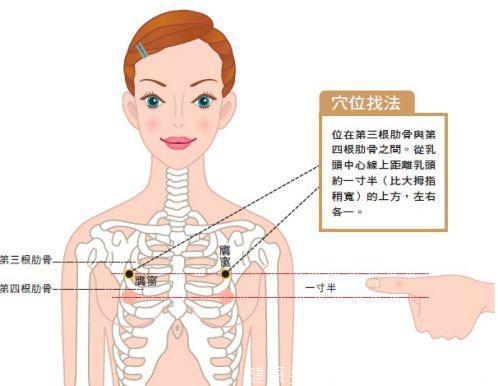 胸痛胸闷好难受！中医师：按5穴道缓和胸痛