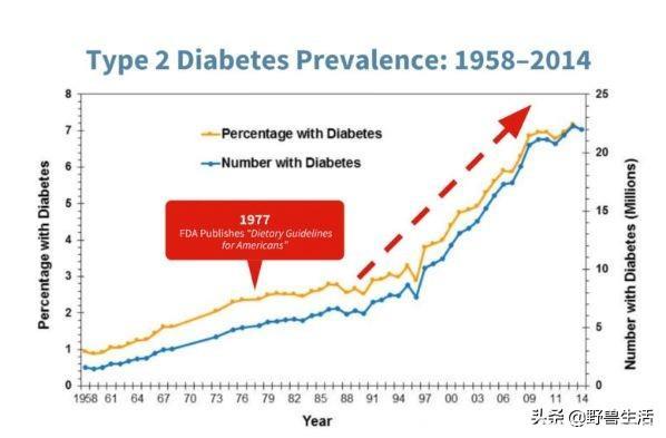 美国糖尿病协会：花了68年，终于找到逆转糖尿病的饮食法……