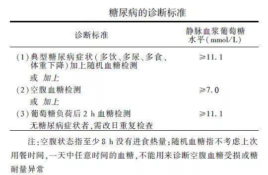 糖尿病不重视，会引发脑卒中