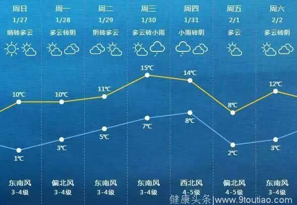上海开启过山车式天气 冬天和春天模式切换中 忽冷忽热容易感冒！