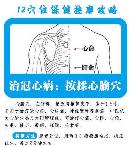 「12个重要穴位保健按摩攻略」穴位按摩可疏经络、调节