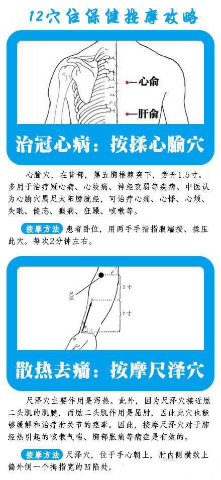 「12个重要穴位保健按摩攻略」穴位按摩可疏经络、调节