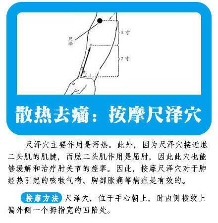 「12个重要穴位保健按摩攻略」穴位按摩可疏经络、调节