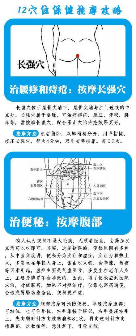 「12个重要穴位保健按摩攻略」穴位按摩可疏经络、调节