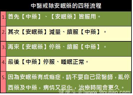 失眠这个经典调理并不适合每个人！但适合大多数人，因为原因相似