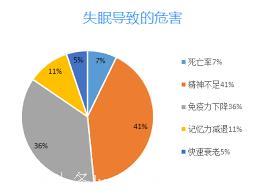 失眠这个经典调理并不适合每个人！但适合大多数人，因为原因相似