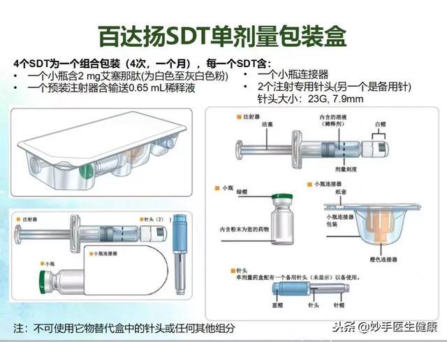 糖尿病能根治吗？一周一次百达扬怎么用？