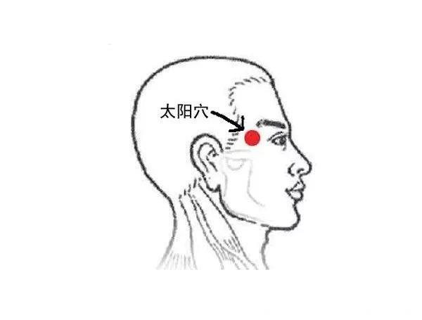 「健康」按摩4大穴位保健养生