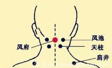 101个“穴位功效大全”，快收藏吧！