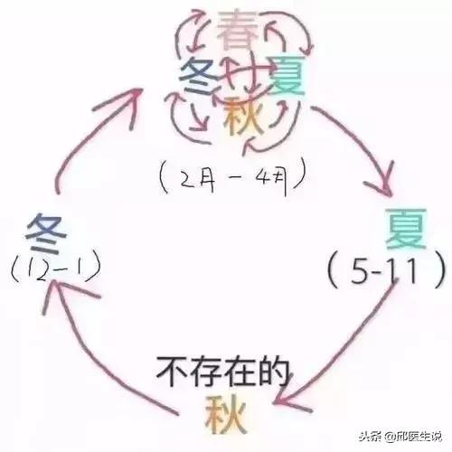 冬天竟比夏天更容易减肥？想瘦 18 斤的抓紧了