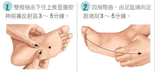 一按就见效！专治肠胃炎、胃溃疡的脚部穴位按摩