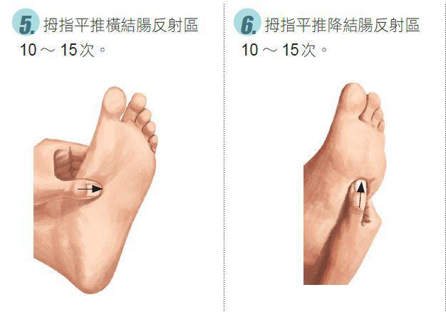 一按就见效！专治肠胃炎、胃溃疡的脚部穴位按摩