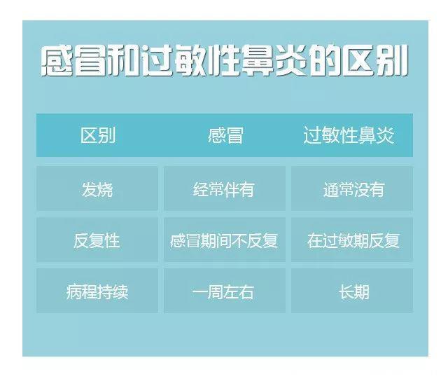 10余年过敏性鼻炎老病号 终于摆脱了流鼻涕 随访没复发