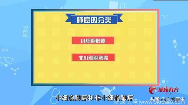 清风计划 虽然都叫肺癌，但是肺癌都一样吗？