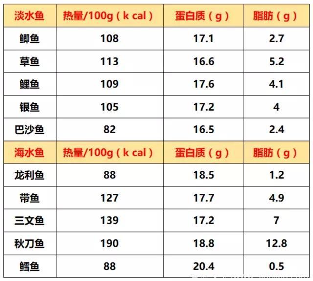 晚餐该怎么吃最减肥？几种刷脂食物，一不小心“暴瘦”几斤！