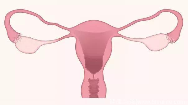 患宫颈癌是因为性生活不检点吗？