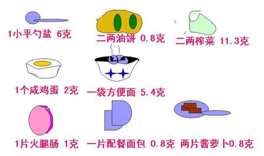 高血压新春佳节怎么过？除了饮食方面的注意点，这些注意点要留意