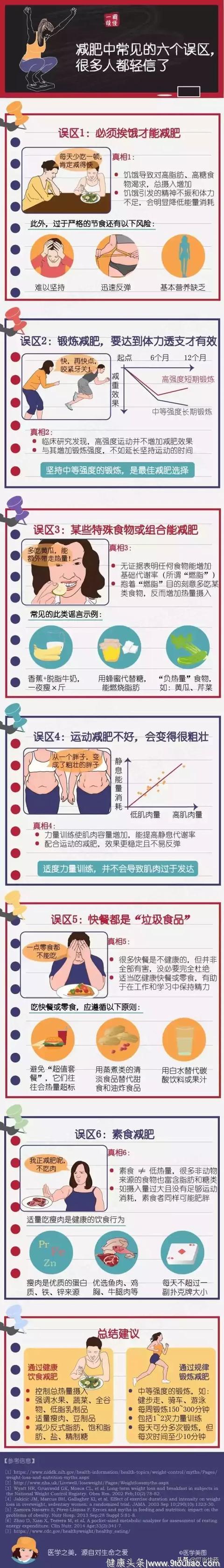 年后减肥大法，不吃晚饭能减肥？只是想得美，后果很严重！