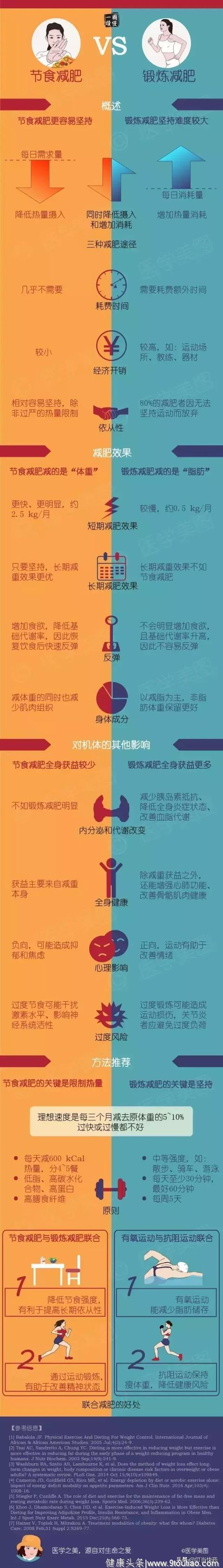 年后减肥大法，不吃晚饭能减肥？只是想得美，后果很严重！