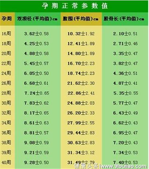 怀孕被医生告知宝宝腿短怎么办？胎儿腿短的原因有这几种，要重视