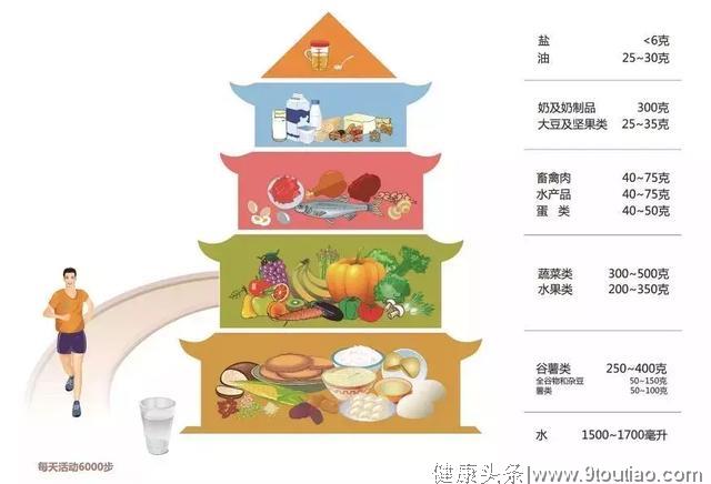 肝病患者“清淡饮食”，到底什么算“清淡”？