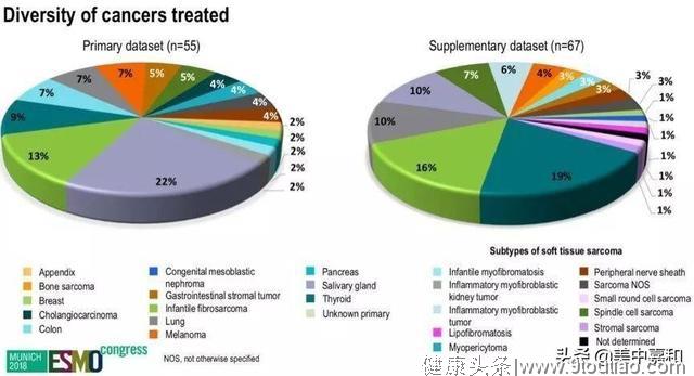 患者福利：抗癌谱宽、有效率75%，Larotrectinib临床试验招募开始