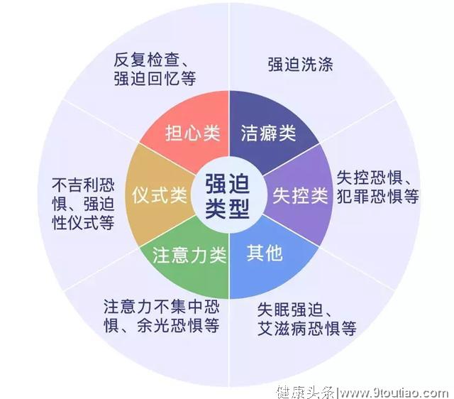 重复洗手、关门、检查、回忆……强迫症如何用心理学自救？