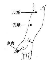 最齐全的穴位拍打，治疗疾病！收了吧！