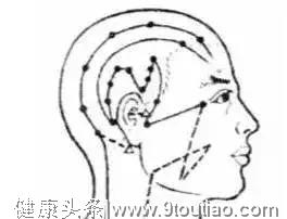 最齐全的穴位拍打，治疗疾病！收了吧！