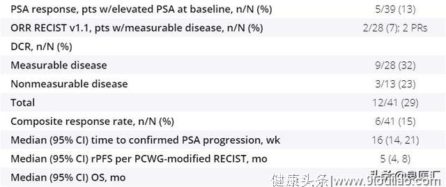 情人节！前列腺癌何时恋上免疫治疗