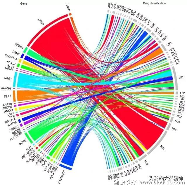 抑郁症起源是什么？102个独立遗传变异告诉你