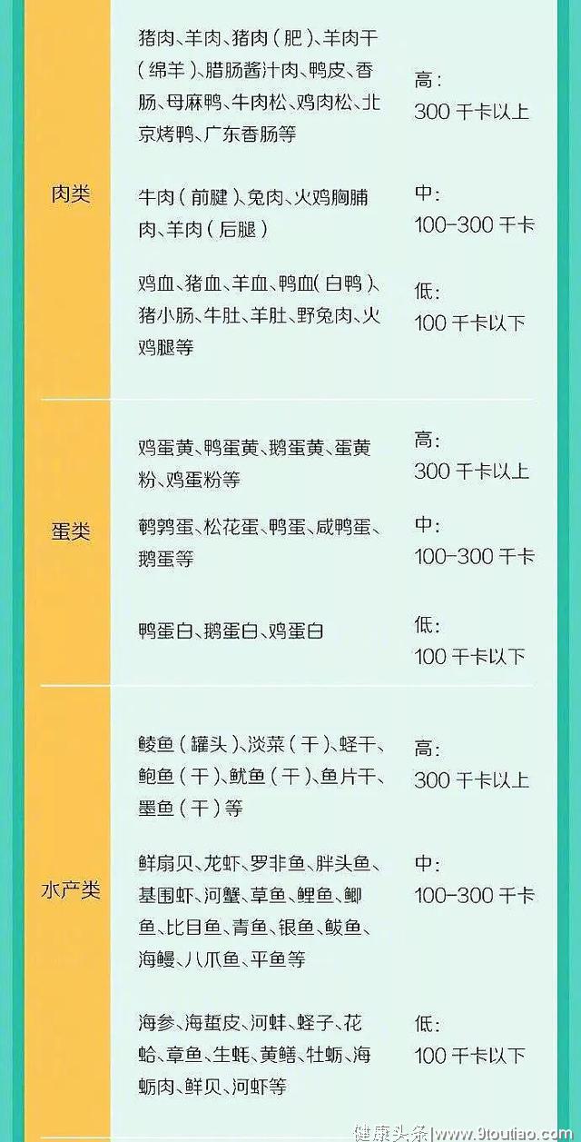 一张“常见食物热量表”，正在减肥、健身的人请收好