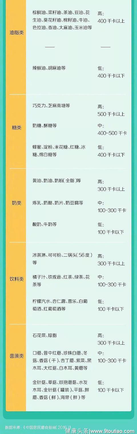 一张“常见食物热量表”，正在减肥、健身的人请收好