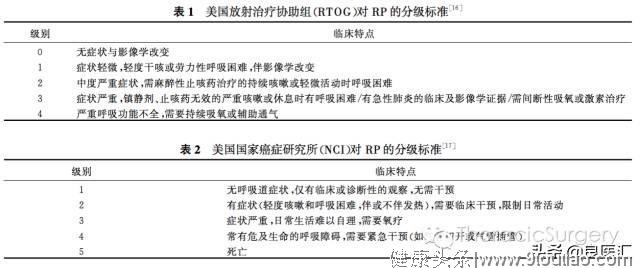 放射性肺炎发病机制及治疗进展