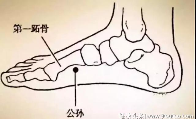 过节胖三斤？别急！按按这些“减肥穴”！收了吧！