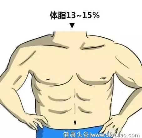 如何把体脂率减到可以看见六块腹肌？