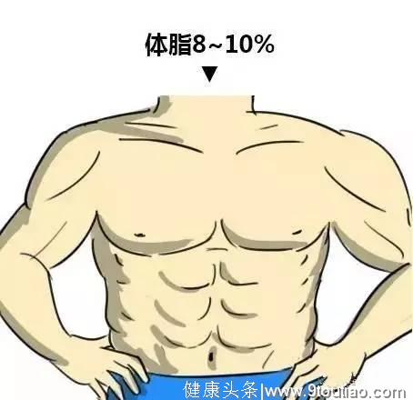 如何把体脂率减到可以看见六块腹肌？