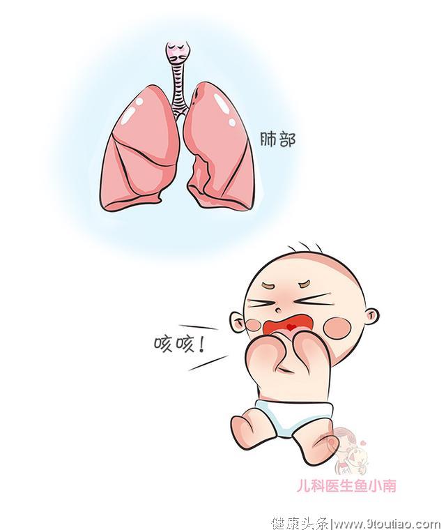 宝宝咳嗽就是肺炎？肺炎就怪天冷？医生教你区分咳嗽和肺炎