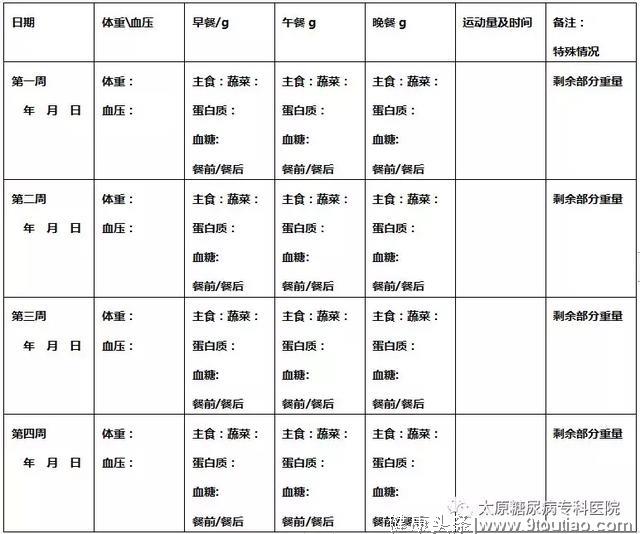 糖尿病20年血糖高，成功减肥并专业治疗后，血糖稳人瘦了