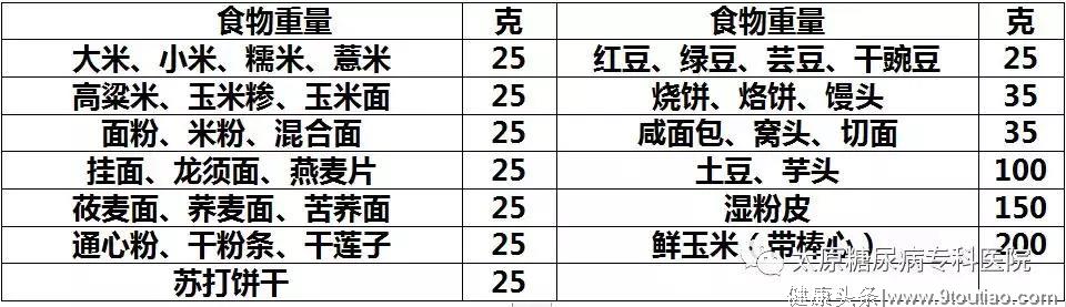 糖尿病20年血糖高，成功减肥并专业治疗后，血糖稳人瘦了