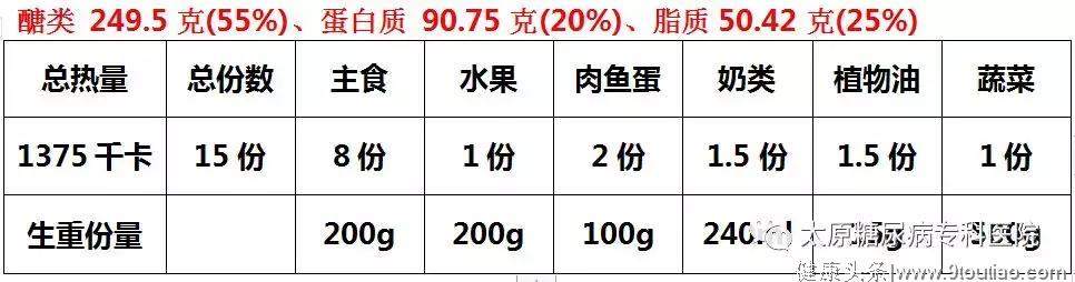 糖尿病20年血糖高，成功减肥并专业治疗后，血糖稳人瘦了