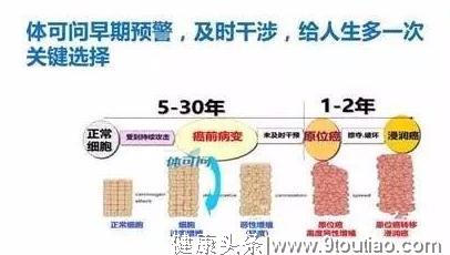 身体提示的这些信号不要忽略，可能是癌症发来的