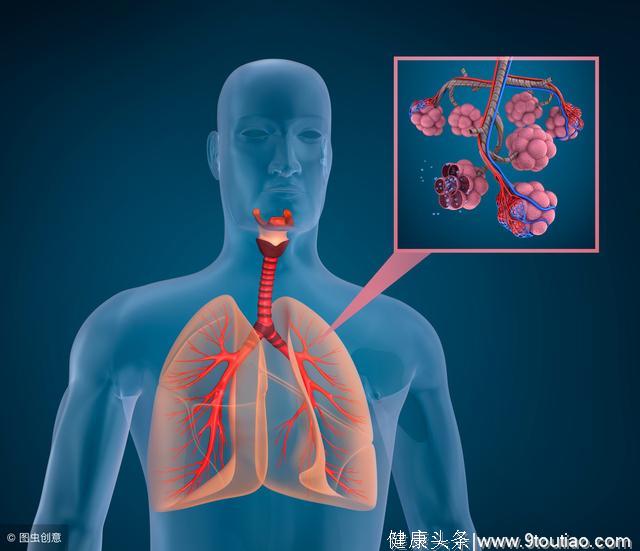 确诊肺癌常见的几种方法