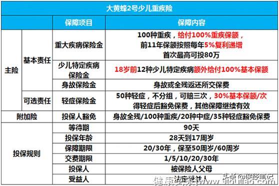 儿童重疾险推荐：百年大黄蜂少儿重疾险2号