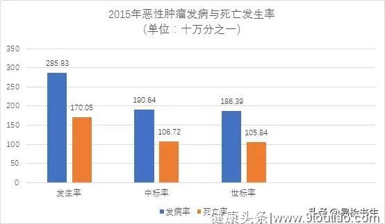 国家癌症中心刚刚发布：2019年全国癌症报告！