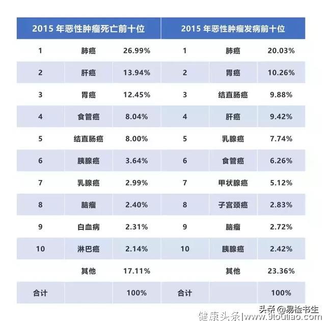 国家癌症中心刚刚发布：2019年全国癌症报告！