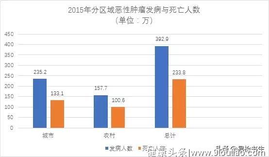 国家癌症中心刚刚发布：2019年全国癌症报告！