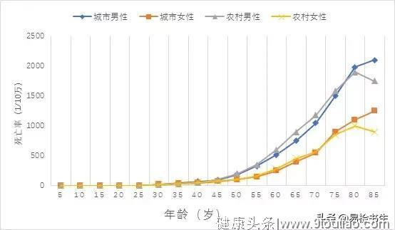 国家癌症中心刚刚发布：2019年全国癌症报告！