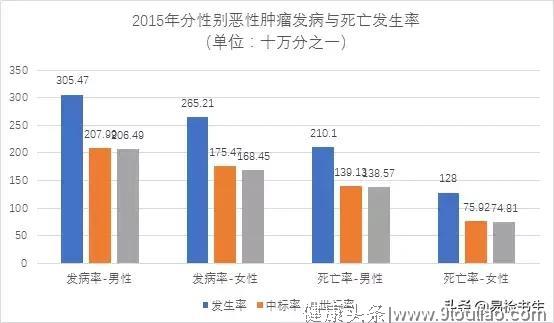 国家癌症中心刚刚发布：2019年全国癌症报告！